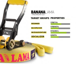 Bananalama Treewear